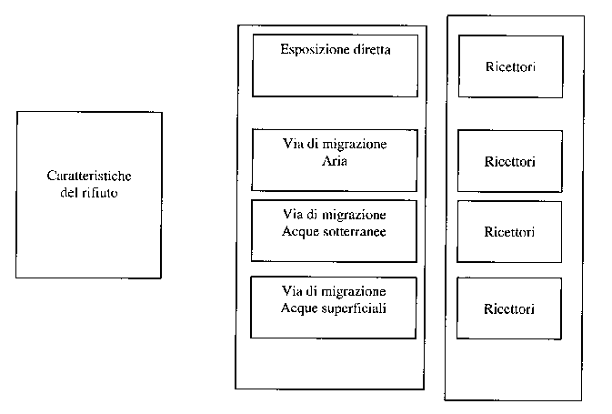 Giovedì 2 marzo 2000 - Comm. bicam. Ciclo rifiuti